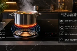 Bếp điện từ hoạt động theo nguyên lý cảm ứng từ trong gian bếp hiện đại