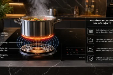 Bếp điện từ hoạt động theo nguyên lý cảm ứng từ trong gian bếp hiện đại