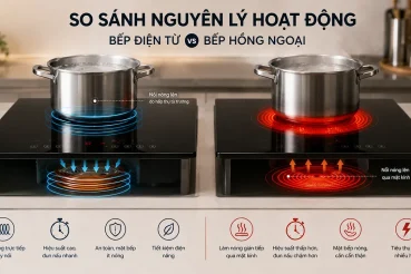 So sánh nguyên lý hoạt động của bếp điện từ và bếp hồng ngoại