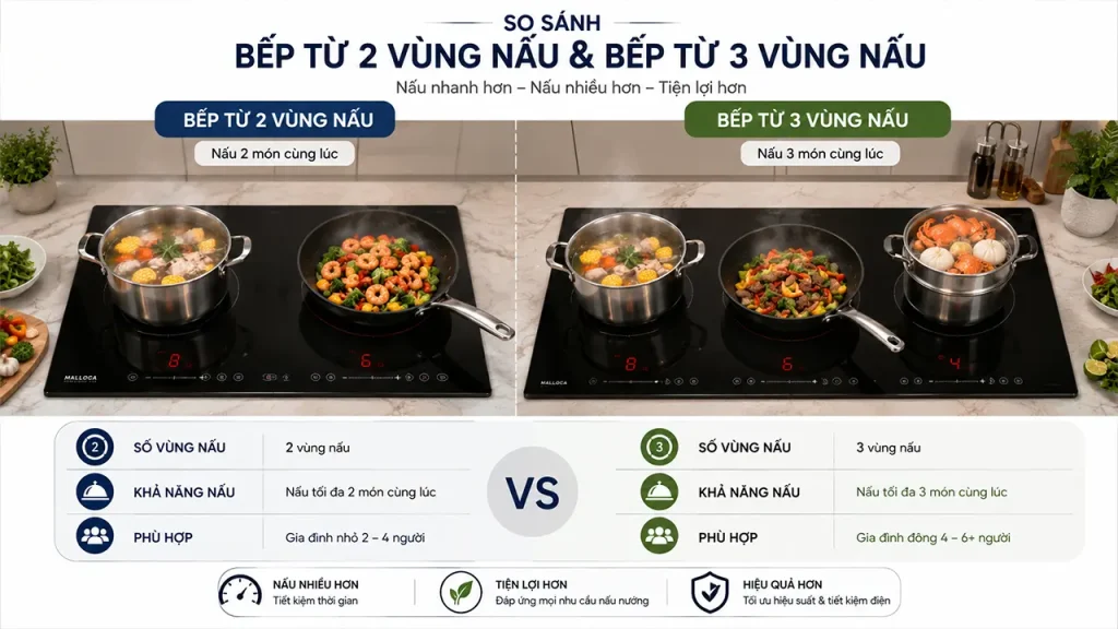 So sánh bếp từ 2 vùng nấu và bếp từ 3 vùng nấu