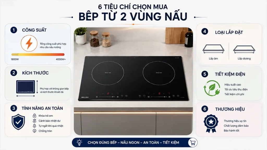 Tiêu chí chọn mua bếp từ 2 vùng nấu