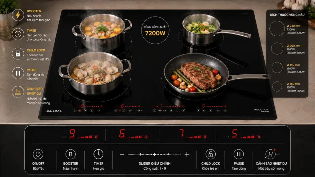 Bảng điều khiển cảm ứng của bếp từ 4 vùng nấu hiện đại